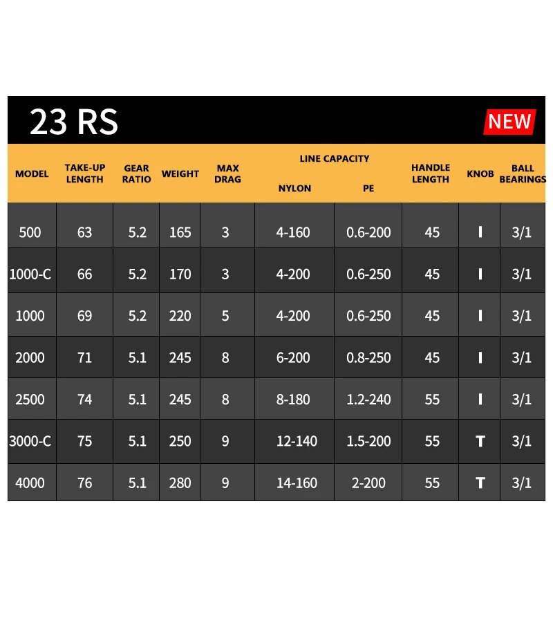 2023 DAIWA RS Fishing Spinning - đánh giá và giá Kastking Reel Zephyr